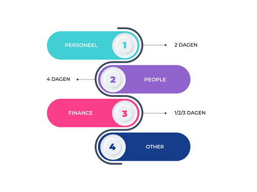TrajectShopmanagers